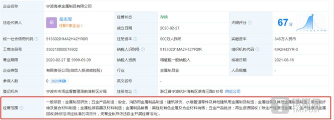 地通控股成長性存疑 成立15年零發明專利，業績高度依賴吉利汽車